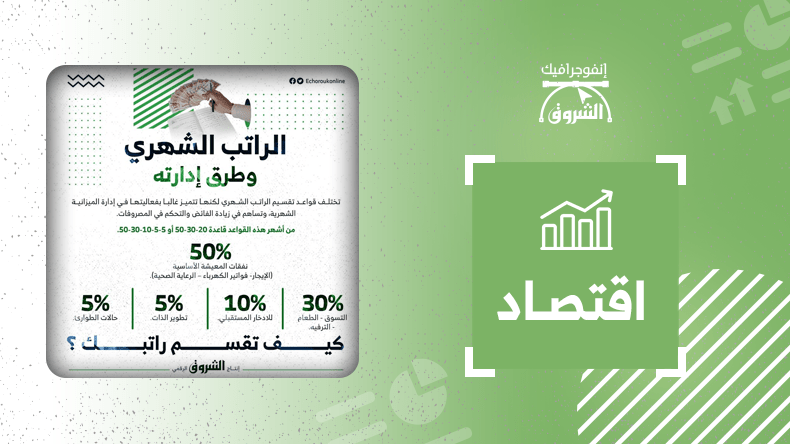 الراتب الشهري وطرق إدارته