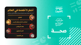 أخطر 5 أطعمة في العالم