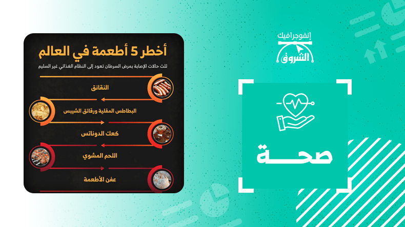 أخطر 5 أطعمة في العالم