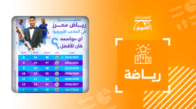 مسيرة رياض محرز في الملاعب الأوروبية أي مواسمه كان الأفضل؟