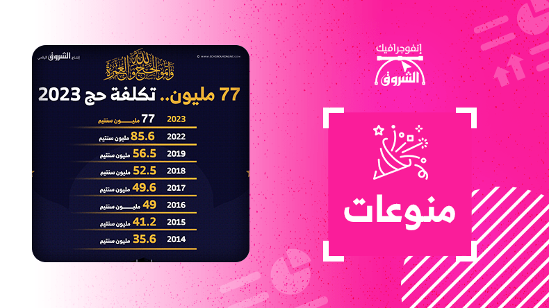 77 مليون.. تكلفة حج 2023