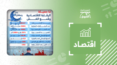 هذه هي حصيلة الرقابة الاقتصادية وقمع الغش خلال شهر رمضان