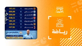 الأكثر إنفاقا منذ ذهاب غوارديولا للسيتي