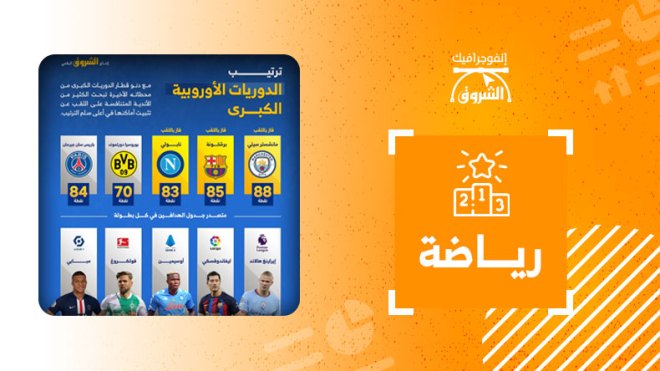 ترتيب الدوريات الأوروبية الكبرى