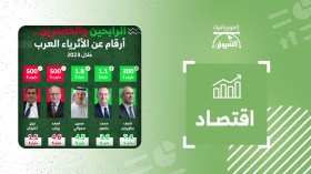 الرابحون والخاسرون أرقام عن الأثرياء العرب خلال 2023