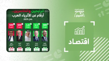 الرابحون والخاسرون أرقام عن الأثرياء العرب خلال 2023