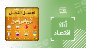 أعلى الدول إنتاجاً لعسل النحل في العالم