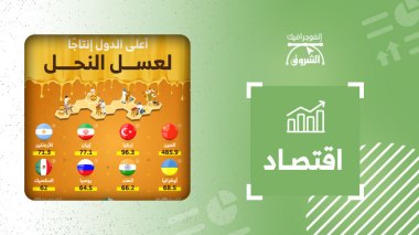 أعلى الدول إنتاجاً لعسل النحل في العالم
