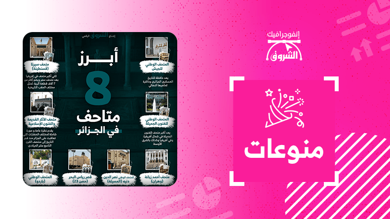 أبرز 8 متاحف في الجزائر