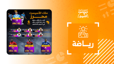 محرز.. أكثر الأفارقة صناعة للأهداف في الدوري الإنجليزي الممتاز