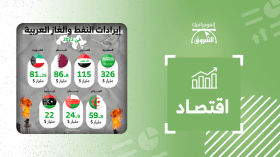 إيرادات النفط والغاز العربية في 2022