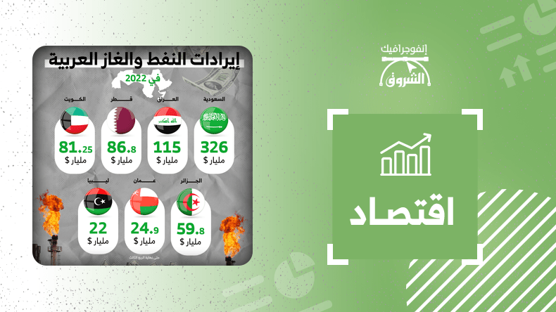 إيرادات النفط والغاز العربية في 2022