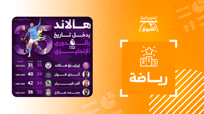 إرلينغ هالاند يدخل تاريخ الدوري الإنجليزي الممتاز