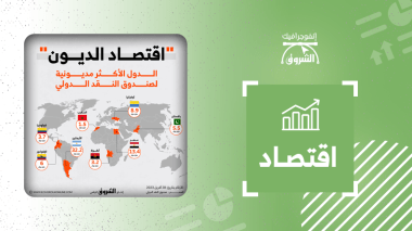 الدول الأكثر مديونية لصندوق النقد الدولي