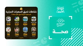 نشاطات لحرق السعرات الحرارية