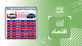 مبيعات السيارات الكهربائية في 2022