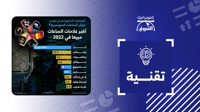أكبر علامات الساعات مبيعاً في 2022