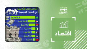 الاحتياطات الأجنبية في الدول العربية