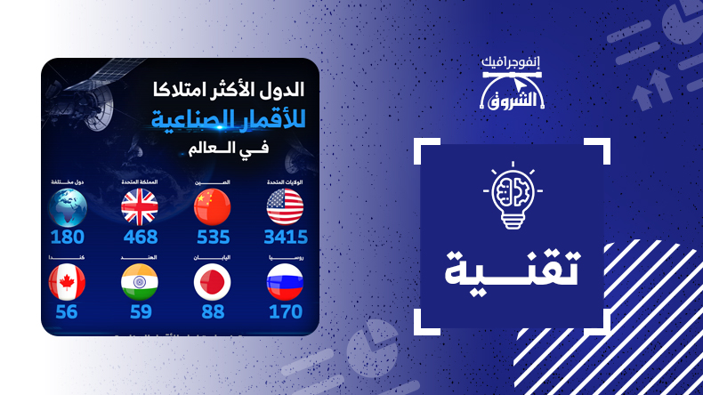 الدول الأكثر امتلاكا للأقمار الصناعية في العالم
