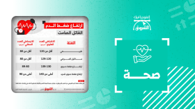 ارتفاع ضغط الدم القاتل الصامت