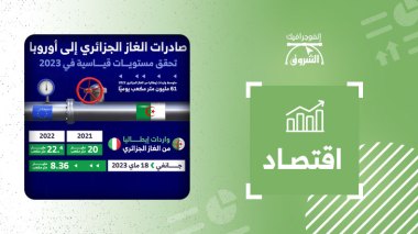 صادرات الغاز الجزائري نحو أوروبا تحقق مستوريات قياسية في 2023