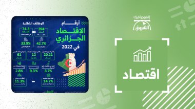 أرقام الاقتصاد الجزائري في 2022