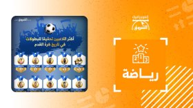 أكثر اللاعبين تحقيقا للبطولات في تاريخ كرة القدم