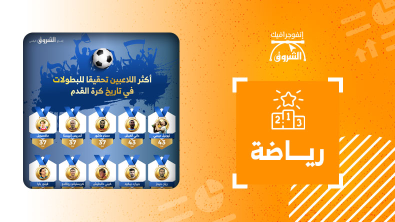 أكثر اللاعبين تحقيقا للبطولات في تاريخ كرة القدم