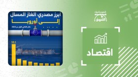 أبرز مصدري الغاز المسال إلى أوروبا