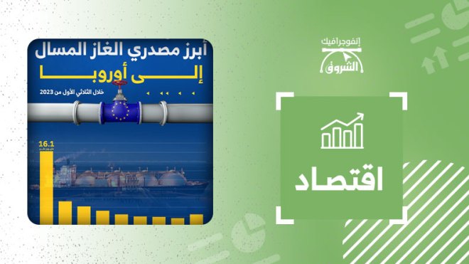 أبرز مصدري الغاز المسال إلى أوروبا