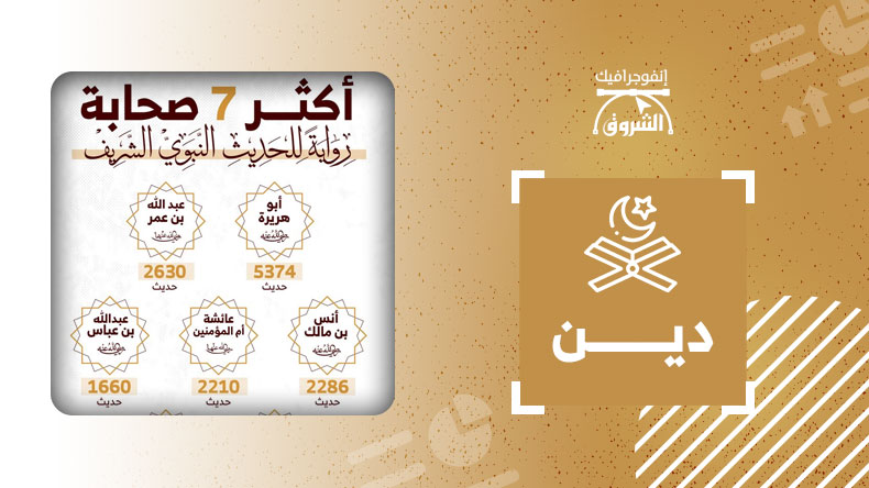 أكثر 7 صحابة رواية للحديث النبوي الشريف