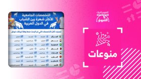 التخصصات الجامعية الأكثر شهرة بين الشباب في الدول العربية