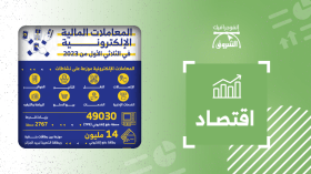 المعاملات المالية الإلكترونية في الجزائر في الثلاثي الأول من 2023