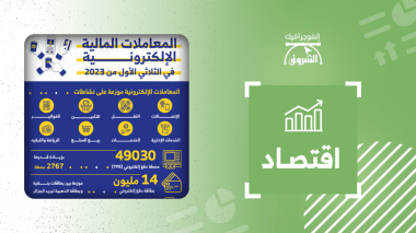 المعاملات المالية الإلكترونية في الجزائر في الثلاثي الأول من 2023