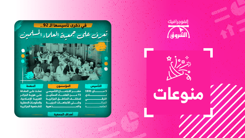 في ذكرى تأسيسها الـ 92 .. تعرّف على جمعية العلماء المسلمين
