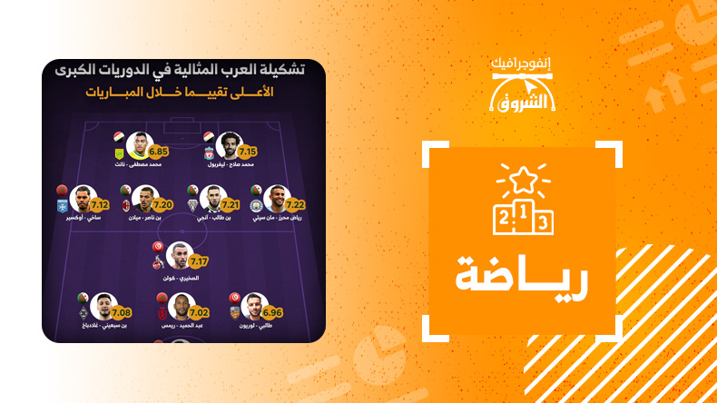تشكيلة العرب المثالية في الدوريات الخمس الكبرى