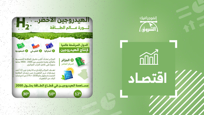 الهيدروجين الأخضر.. ثورة عالم الطاقة