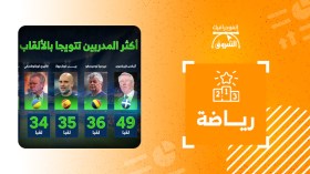 أكثر المدربين تتويجا بالألقاب في تاريخ كرة القدم