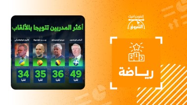 أكثر المدربين تتويجا بالألقاب في تاريخ كرة القدم