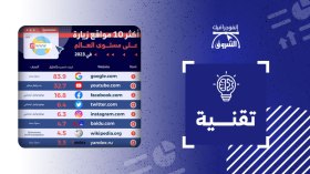 أكثر 10 مواقع زيارة على مستوى العالم في 2023