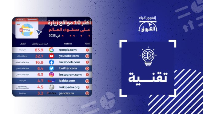 أكثر 10 مواقع زيارة على مستوى العالم في 2023