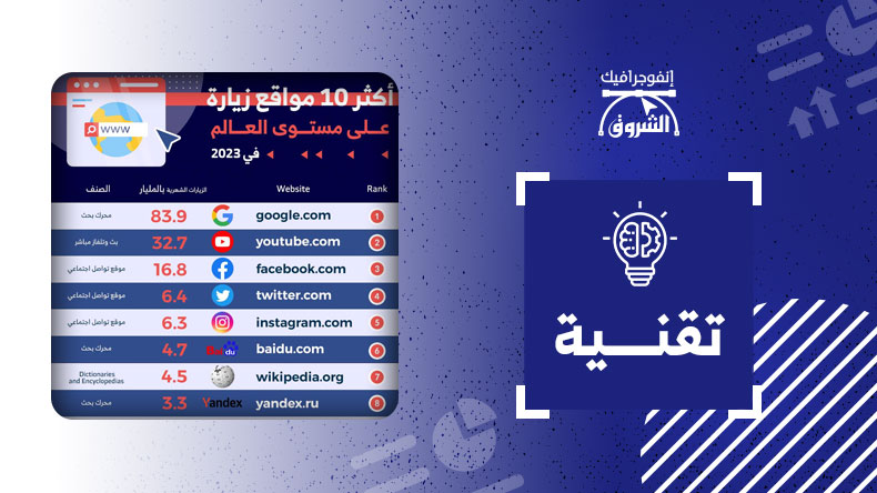 أكثر 10 مواقع زيارة على مستوى العالم في 2023