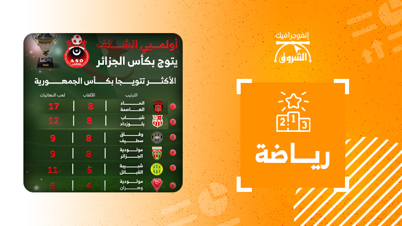 الأكثر تتويجا بكأس الجمهورية