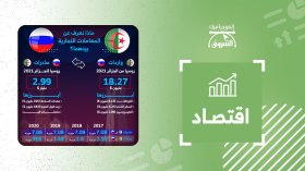 قيمة المعاملات التجارية بين الجزائر وروسيا
