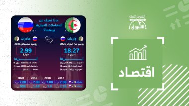 قيمة المعاملات التجارية بين الجزائر وروسيا