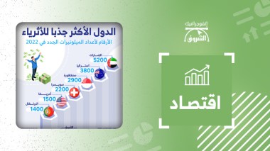 الدول الأكثر جذبا للأثرياء