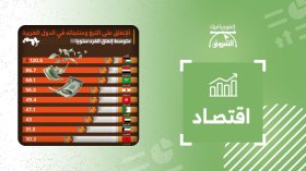 الإنفاق على التبغ ومنتجاته في الدول العربية