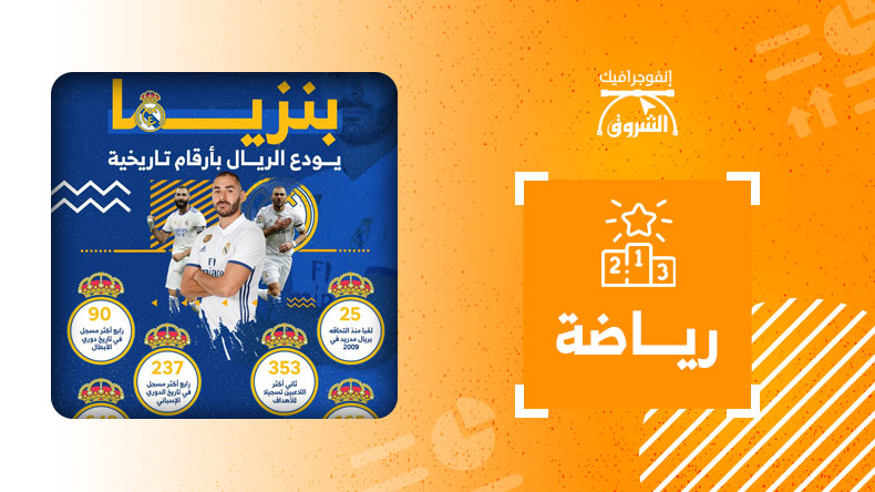 بنزيما يودع الريال بأرقام تاريخية