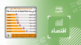 كم عدد سنوات العمل التي يحتاجها الموظف لشراء شقة؟