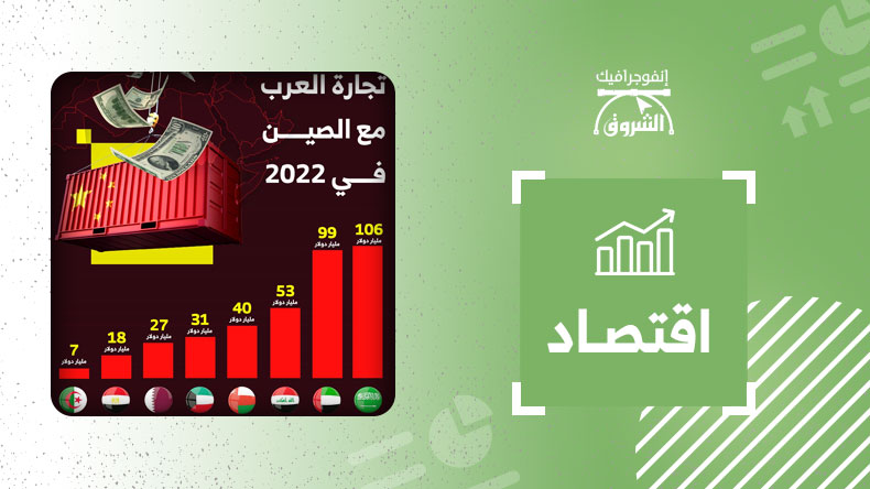 تجارة العرب مع الصين في عام 2022